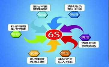 6s培训管理心得体会5篇