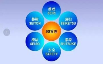 6s精益管理心得体会5篇
