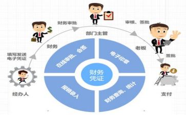 财务科总结报告模板8篇