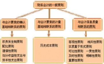 财务明年工作总结6篇