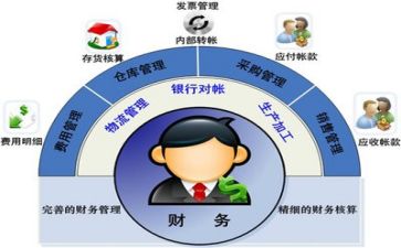 财务工作月总结个人范文精选8篇