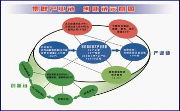 牛产业发展调研报告6篇
