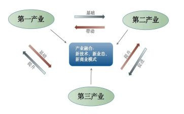省农业产业调研报告7篇