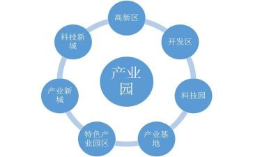产业发展调研报告范文6篇