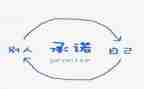 运输安全承诺书范文5篇