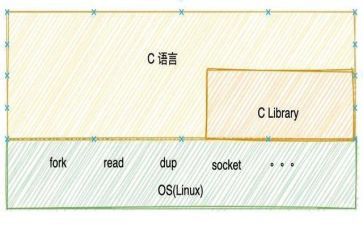 c语言的心得6篇