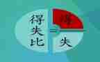 得与失调查报告5篇