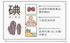 碘缺乏的活动总结8篇
