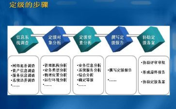 团对标定级工作总结6篇
