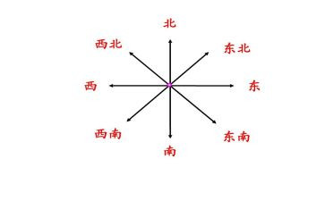 人生方向的作文7篇