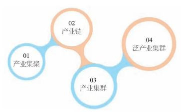 论新发展格局心得体会5篇