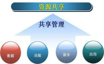 共享——作文精选8篇