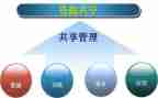 共享——作文精选8篇