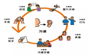 沟通为主题的演讲稿5篇