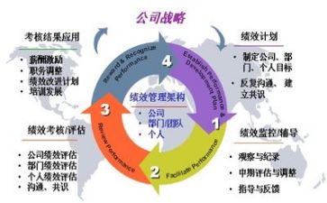 管理类培训总结报告5篇