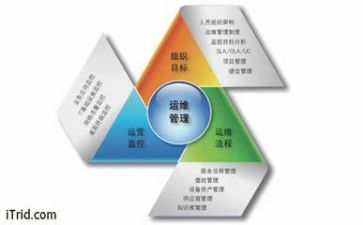 差在管理的心得体会优质5篇