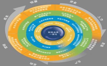 管理2024年工作计划范文最新6篇