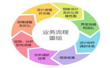2024年管理工作总结优质7篇