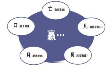 六s管理心得体会8篇