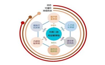 管理层的年总结报告6篇
