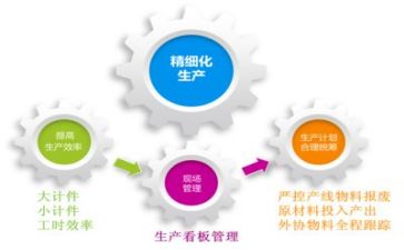 管理工作的总结报告推荐5篇