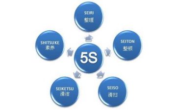 管理调查报告最新5篇