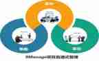 管理工作的总结报告最新5篇