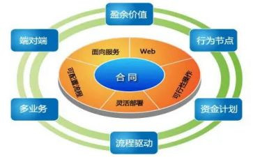 教师管与理心得体会模板7篇