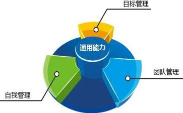 教师管与理心得体会优秀6篇