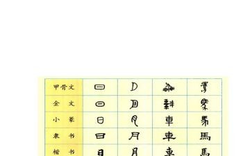 汉字《天》教案7篇