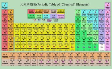 化学课心得体会推荐8篇