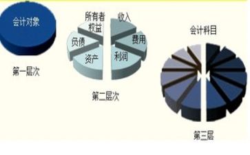 会计工作工作总结推荐5篇