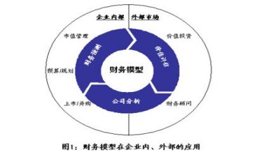 会计工作总结范文5篇
