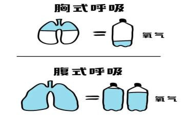 呼吸内科的自我鉴定精选6篇