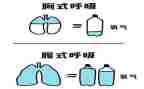 呼吸内科的自我鉴定精选6篇