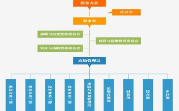 监事会年度工作报告7篇