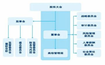 监事会年度工作计划5篇