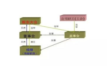 监事办工作总结8篇