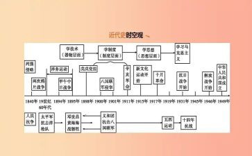 学中国近代史的心得体会6篇