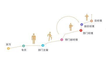 晋级申请书范文8篇