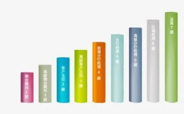 护士述职晋级报告7篇