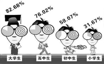 近视的防与控心得体会参考7篇