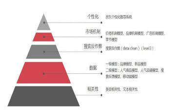 金字塔原理培训心得体会7篇