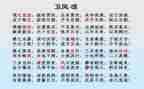 氓的读后感300字模板8篇
