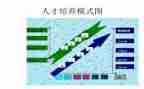 培养青年教师工作总结参考8篇