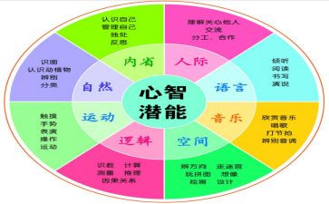 激发潜能演讲稿5篇