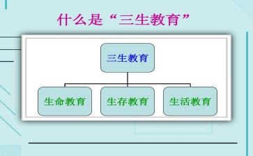 高三生物教学总结推荐6篇