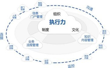 市管干部个人总结推荐5篇