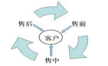 销售前半年总结推荐6篇