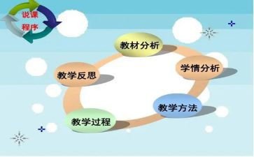 数学教师说课培训心得体会优秀8篇